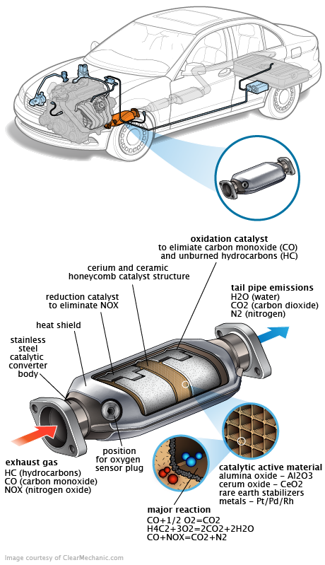 See P2020 repair manual